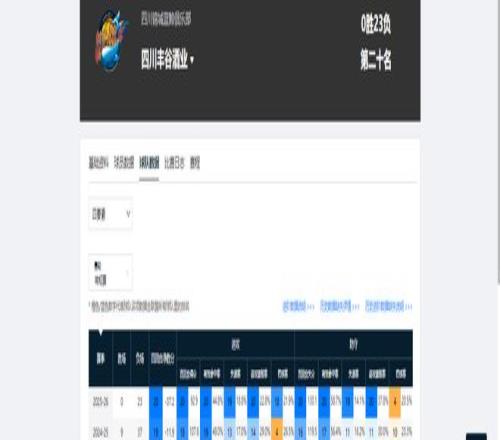 皇马队史里,程碑,阿斯称本季,VSports,V体育,V体育入口,V体育官网,V体育APP下载