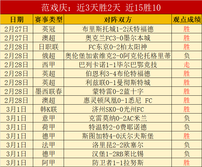 郑钦文澳网,第二轮激战,正酣,VSports,V体育,V体育入口,V体育官网,V体育APP下载