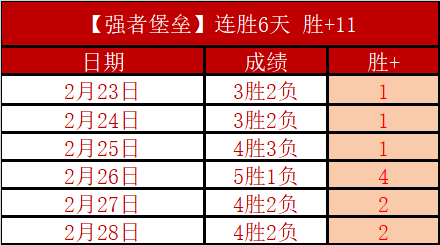 惊现两天狂,连胜,为何战绩辉,VSports,V体育,V体育入口,V体育官网,V体育APP下载