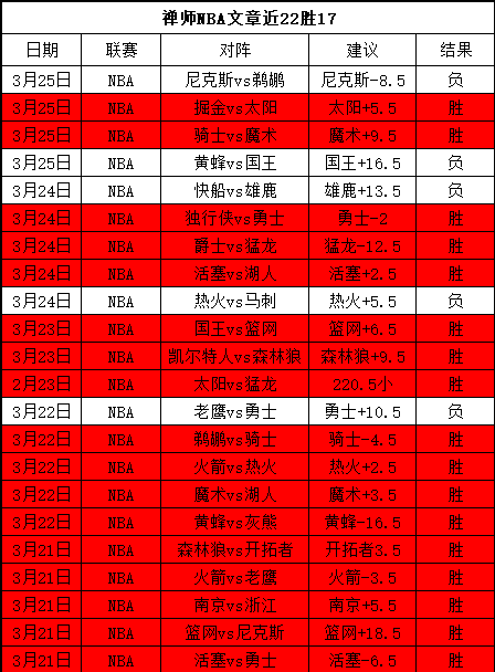 大乐透期号,专家推荐,小莫质合分,VSports,V体育,V体育入口,V体育官网,V体育APP下载