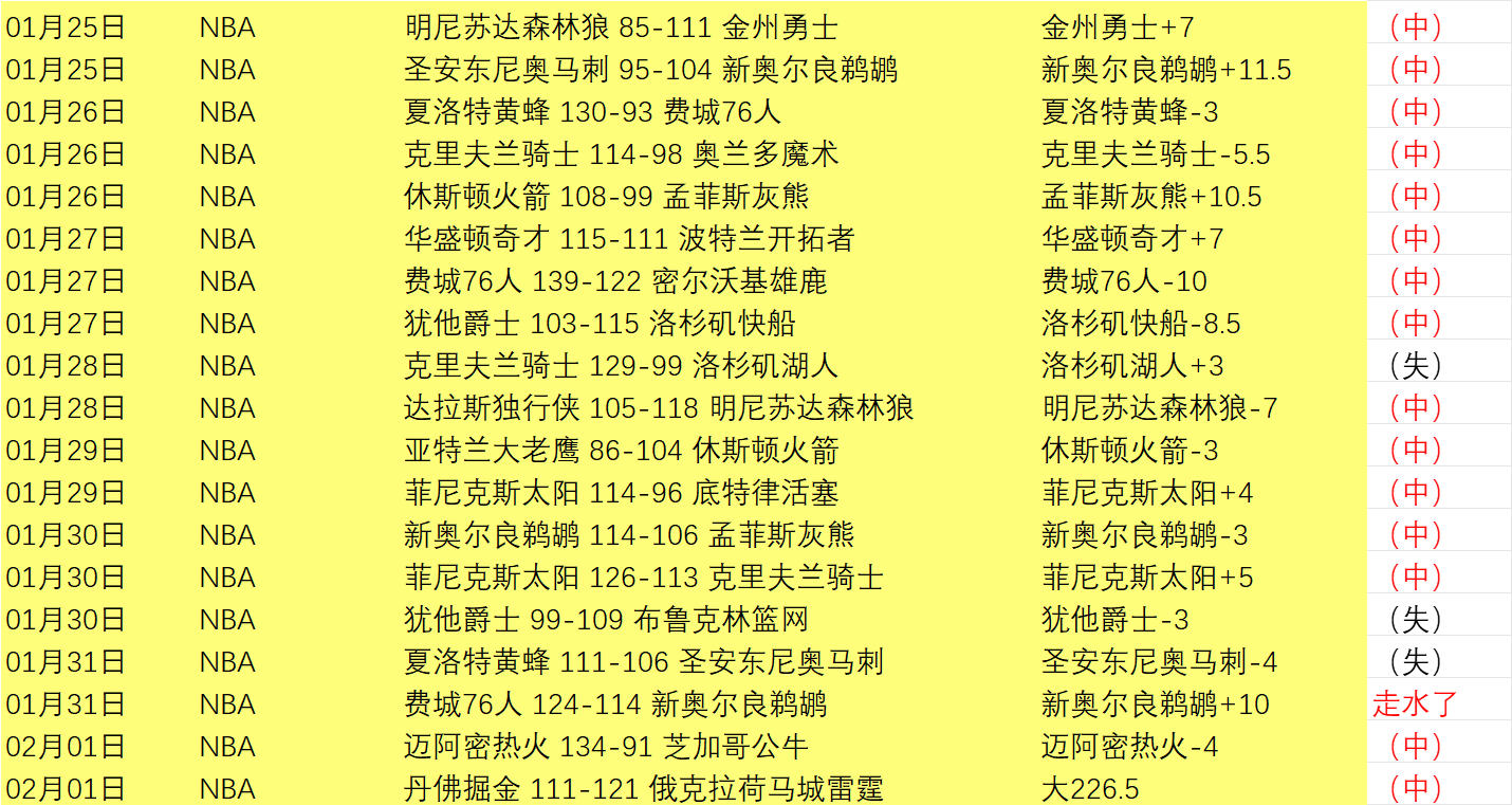 大乐透期号,专家质合分,前区十码推,VSports,V体育,V体育入口,V体育官网,V体育APP下载