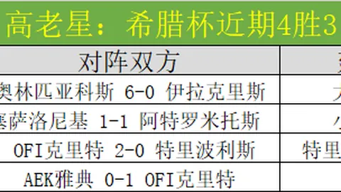“惊天逆袭！西甲劲旅强势晋级四强，2亿巨星一射破敌，连场爆发轰入四球！”