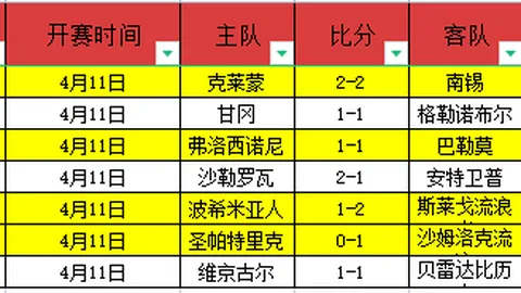 云南玉昆新援冬窗四喜，中超射手王悬念揭晓