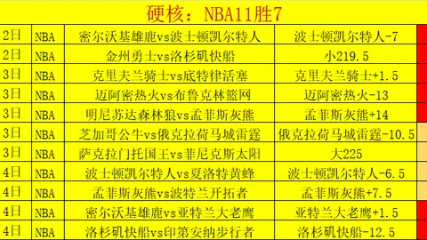 周日311大乐透期号专家质合分析推荐：黄蜂对尼克斯