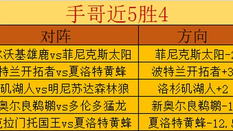 推荐 周四004西甲赛事预测：赫罗纳对阵皇家社会